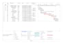 create gantt chart and project schedule in ms project